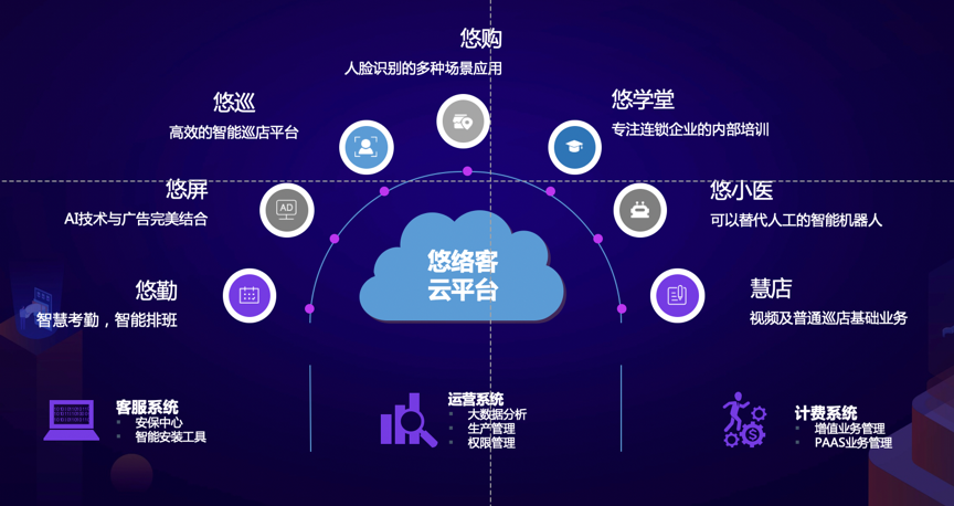 用AI·爱抗“疫” 门店在行动-爱分析ifenxi