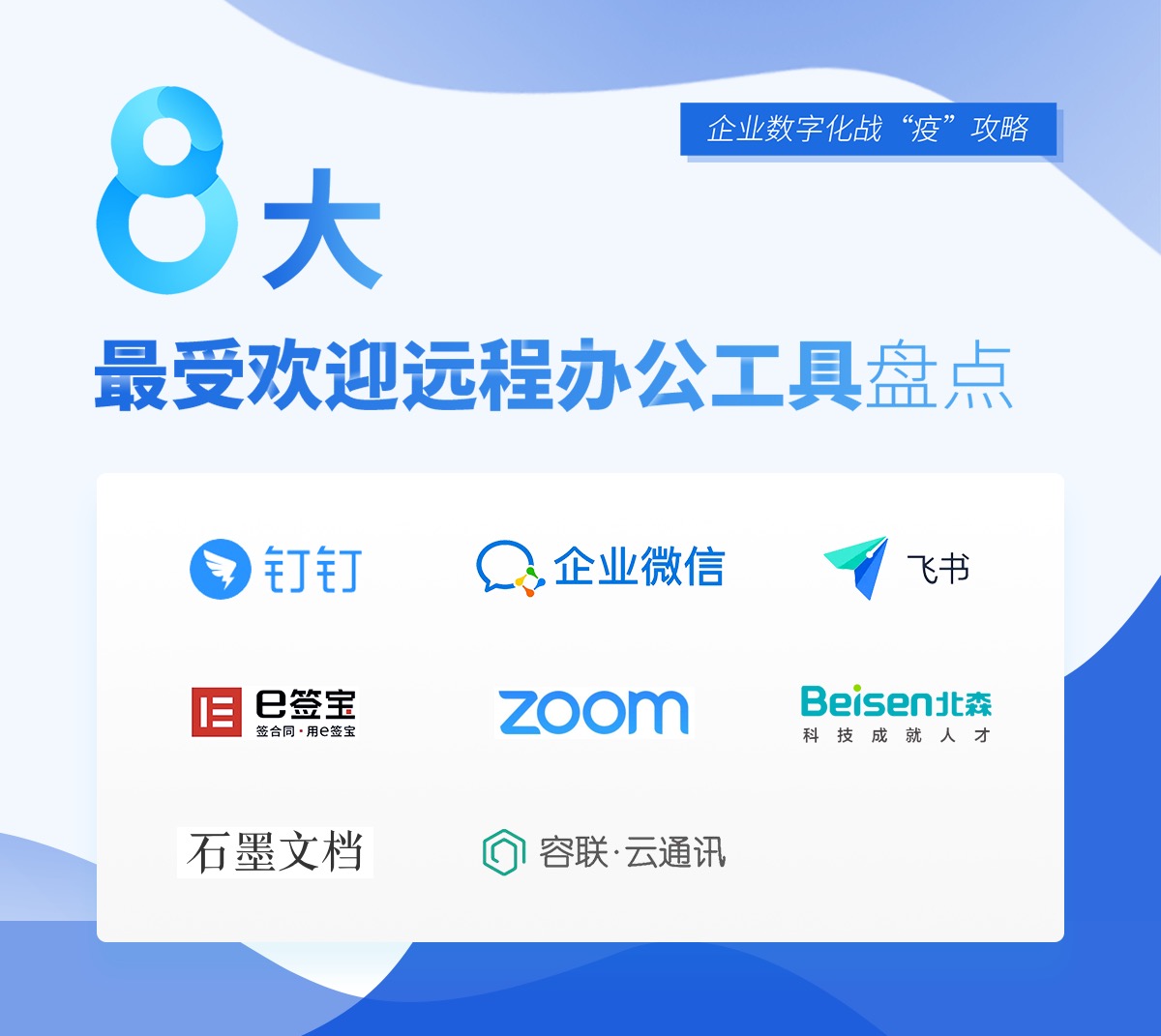 企业数字化战“疫”攻略：8大最受欢迎远程办公工具盘点 | 案例盘