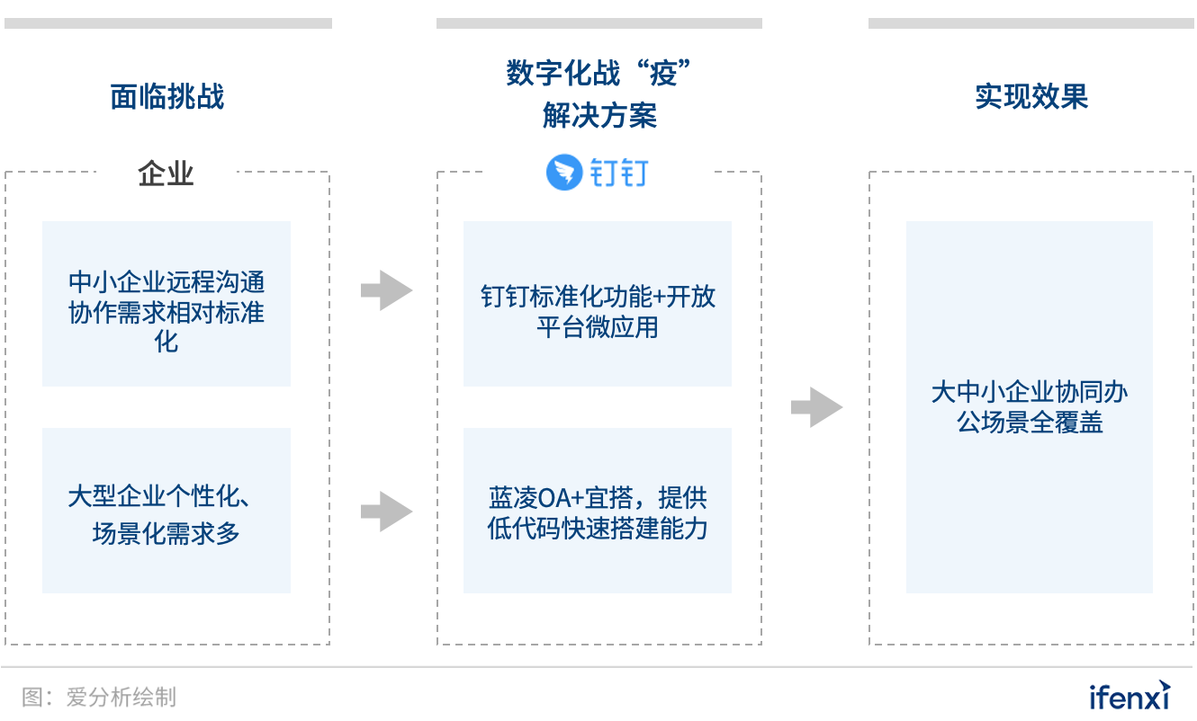 企业数字化战“疫”攻略：8大最受欢迎远程办公工具盘点 | 案例盘