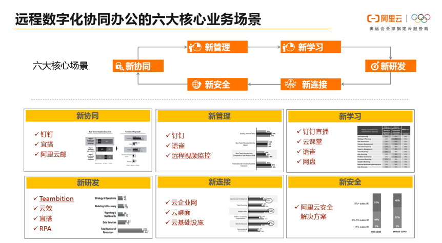 企业数字化战“疫”攻略：8大最受欢迎远程办公工具盘点 | 案例盘