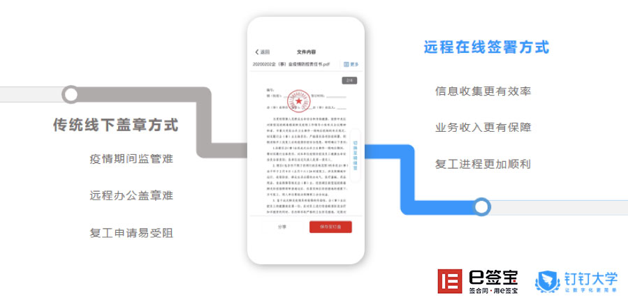 企业数字化战“疫”攻略：8大最受欢迎远程办公工具盘点 | 案例盘