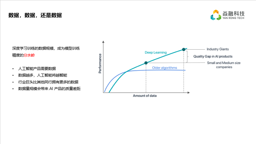 焱融科技产品总监黎俊鸿:疫情背后的AI,AI背后的存储-爱分析ifenxi