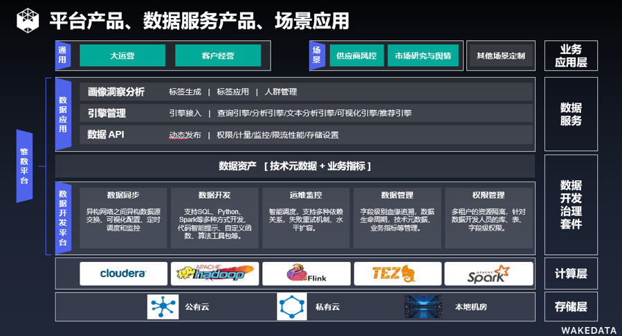 WakeData李柯辰:地产企业数据中台如何落地赋能? | 线上分享会-爱分析ifenxi