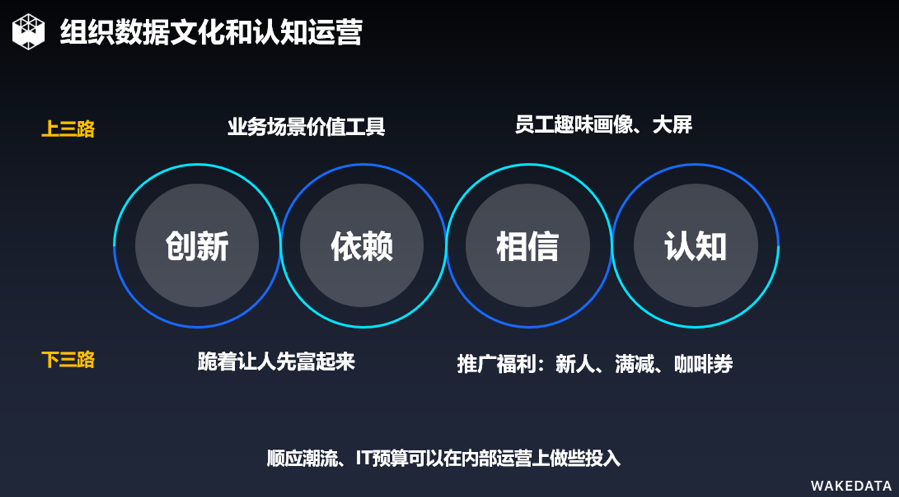 WakeData李柯辰:地产企业数据中台如何落地赋能? | 线上分享会-爱分析ifenxi