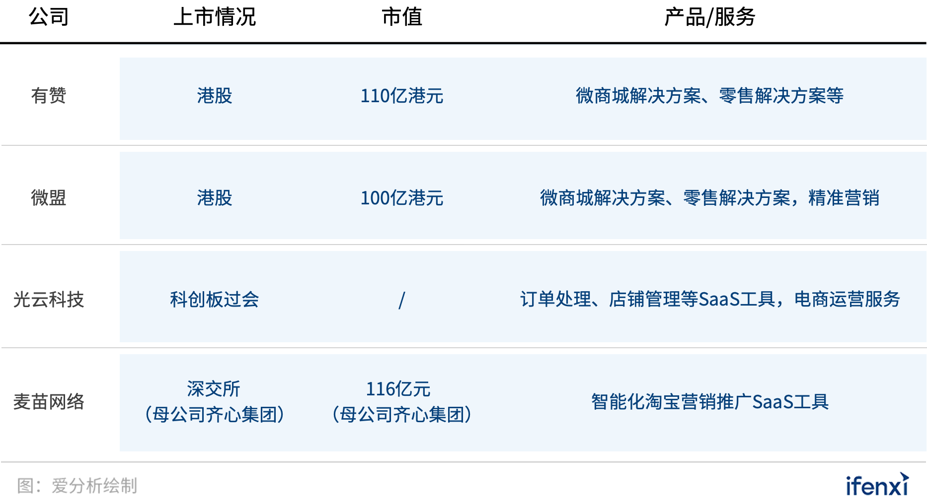 疫情引爆宅家经济，盘点电商SaaS企业的突围之路 | 爱分析洞见-爱分析ifenxi