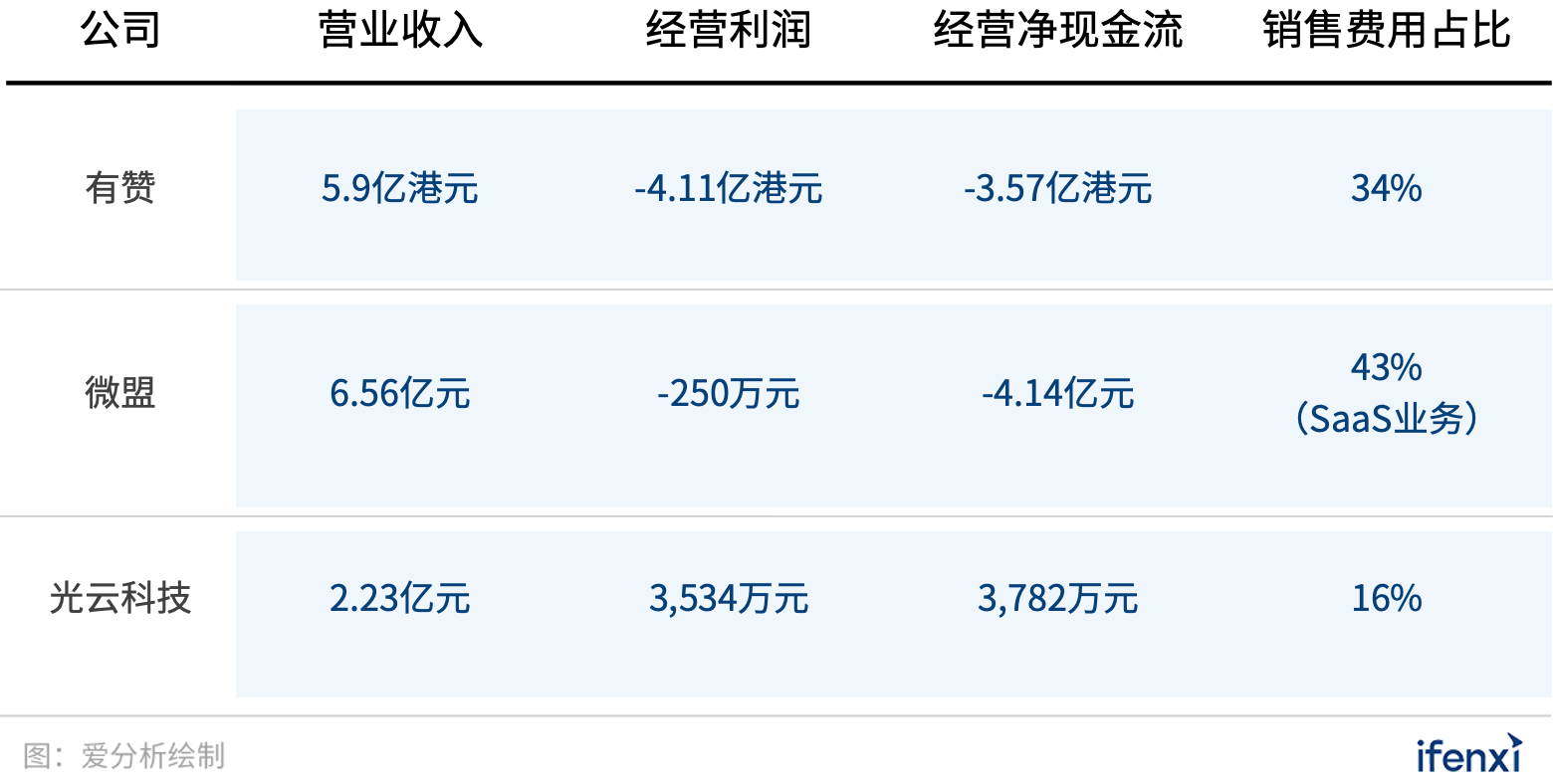 疫情引爆宅家经济，盘点电商SaaS企业的突围之路 | 爱分析洞见-爱分析ifenxi