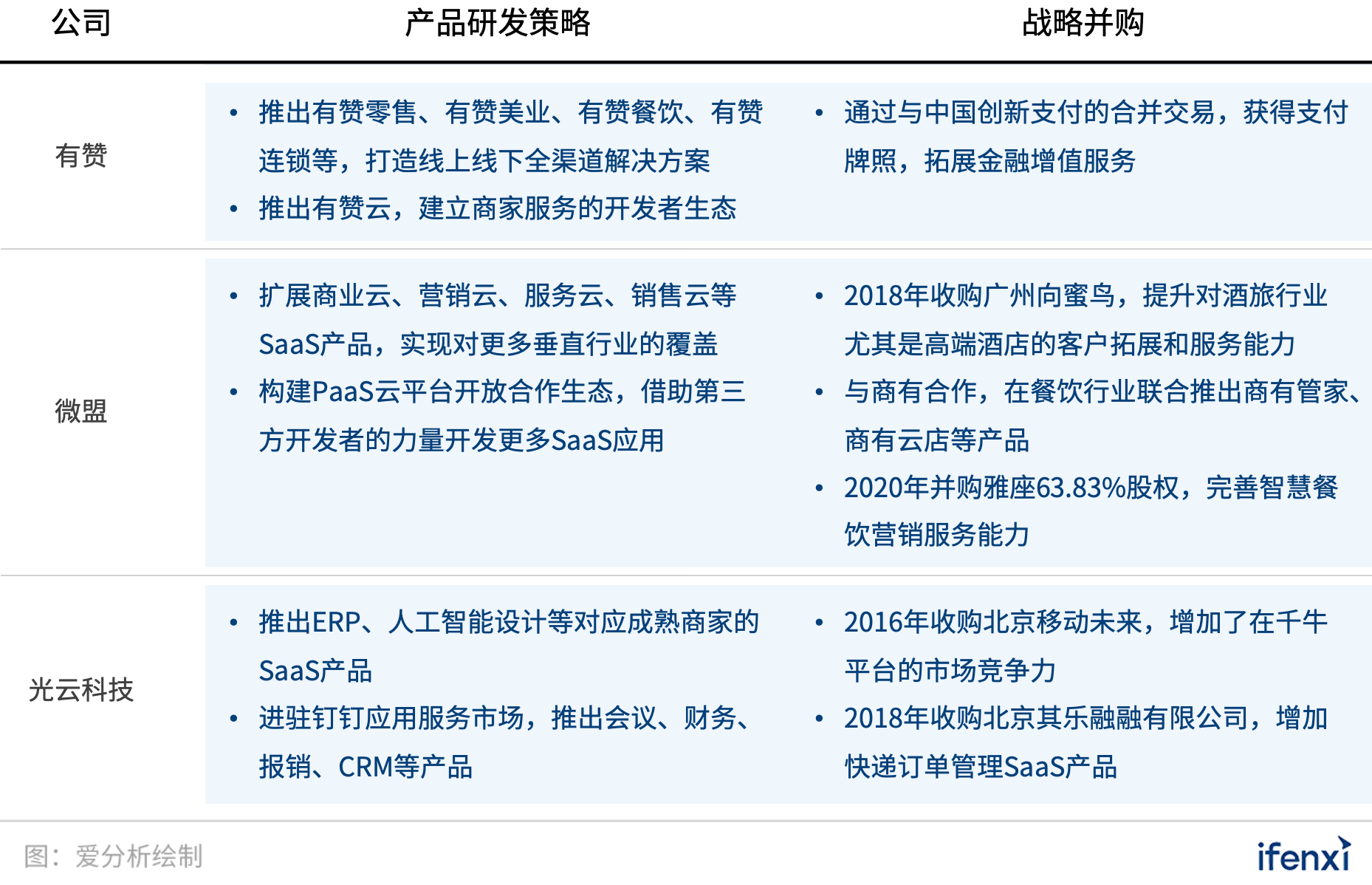 疫情引爆宅家经济，盘点电商SaaS企业的突围之路 | 爱分析洞见-爱分析ifenxi