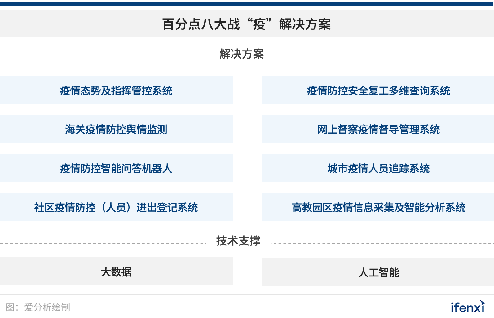 八大战“疫”利器与三大趋势,百分点的数字政府实践 | 爱分析调研-爱分析ifenxi