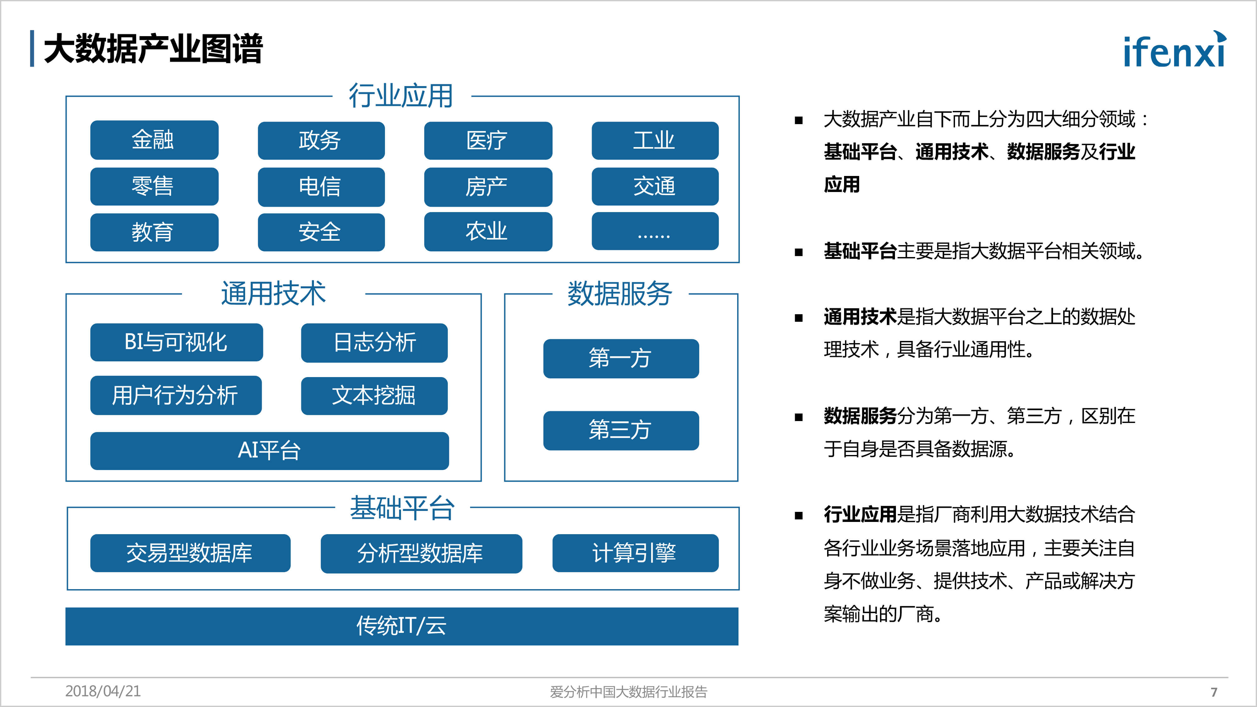 大数据应用，大数据应用在哪些方面